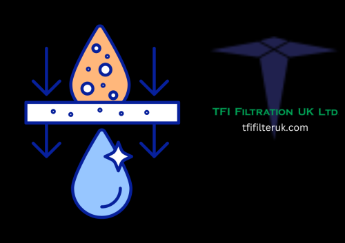 Industrial Filtration Solutions Industrial Filtration Solutions